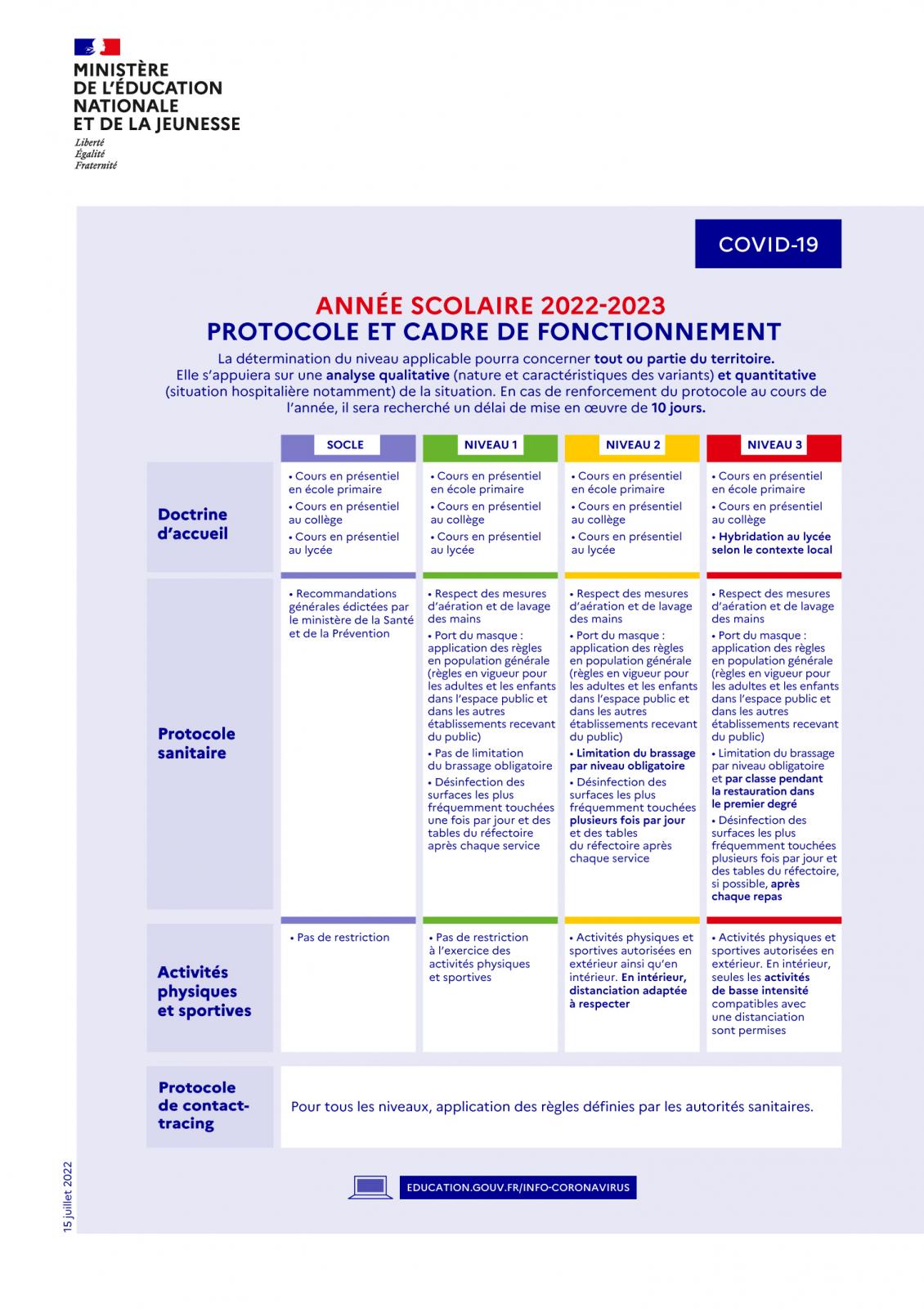 Protocole sanitaire rentrée 2021