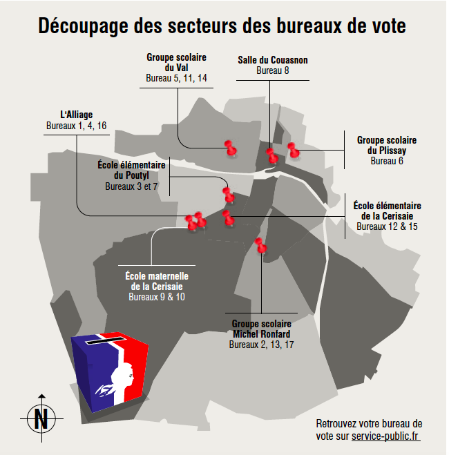 découpage