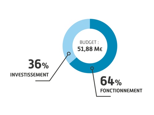 budget 2024