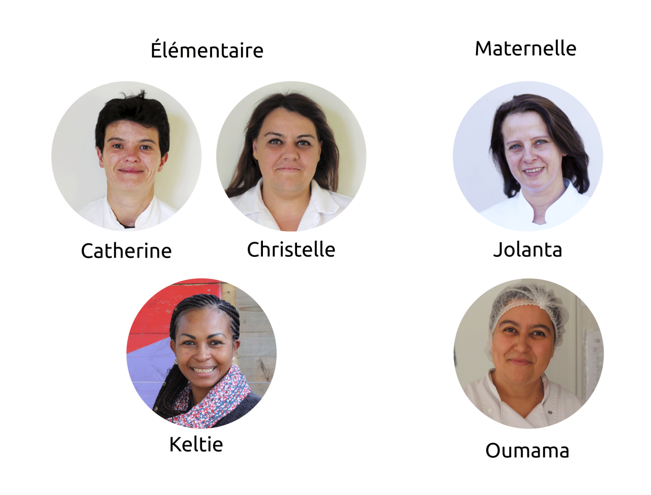 Photo des agents de restauration des écoles de la Cerisaie